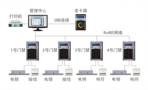 單門(mén)門(mén)禁控制器選購(gòu)指南 價(jià)格、廠家與系統(tǒng)集成解析