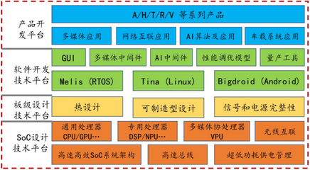 從技術(shù)狂人到商業(yè)巨頭 全志科技如何以卓越軟件開發(fā)贏得下游客戶
