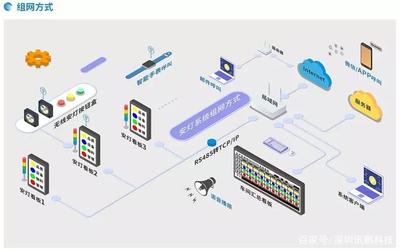 想要工廠順，安燈少不了——網絡科技如何賦能經典管理工具